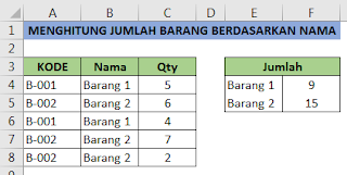 Jumlah barang berdasarkan nama